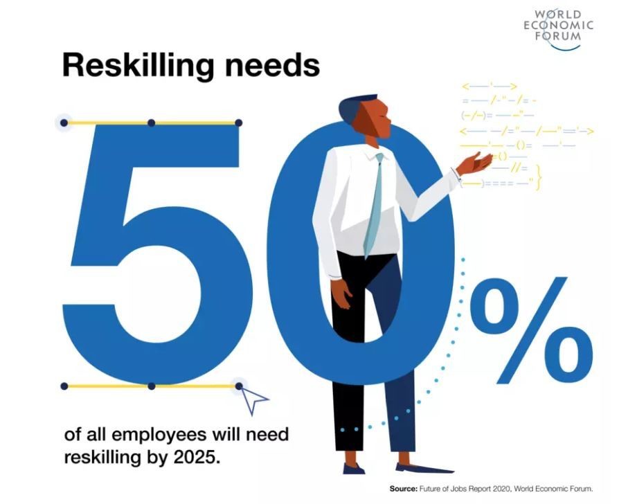 Benchmarking Experiential Learning Against Global Workplace Skills Required for 2025