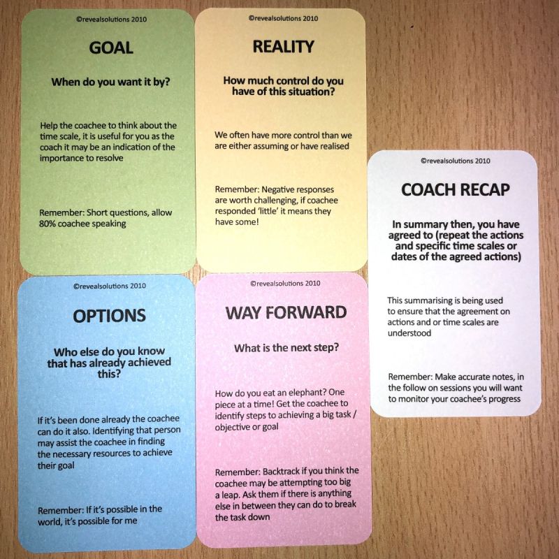 Introduction to GROW Model Coaching Cards Coaching for Performance